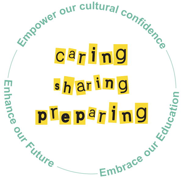 Caring Sharing Preparing PBS Values