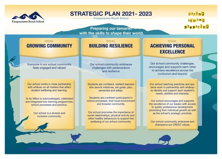 PBS-Paraparaumu-BEach-School-Strategic-Plan-2020